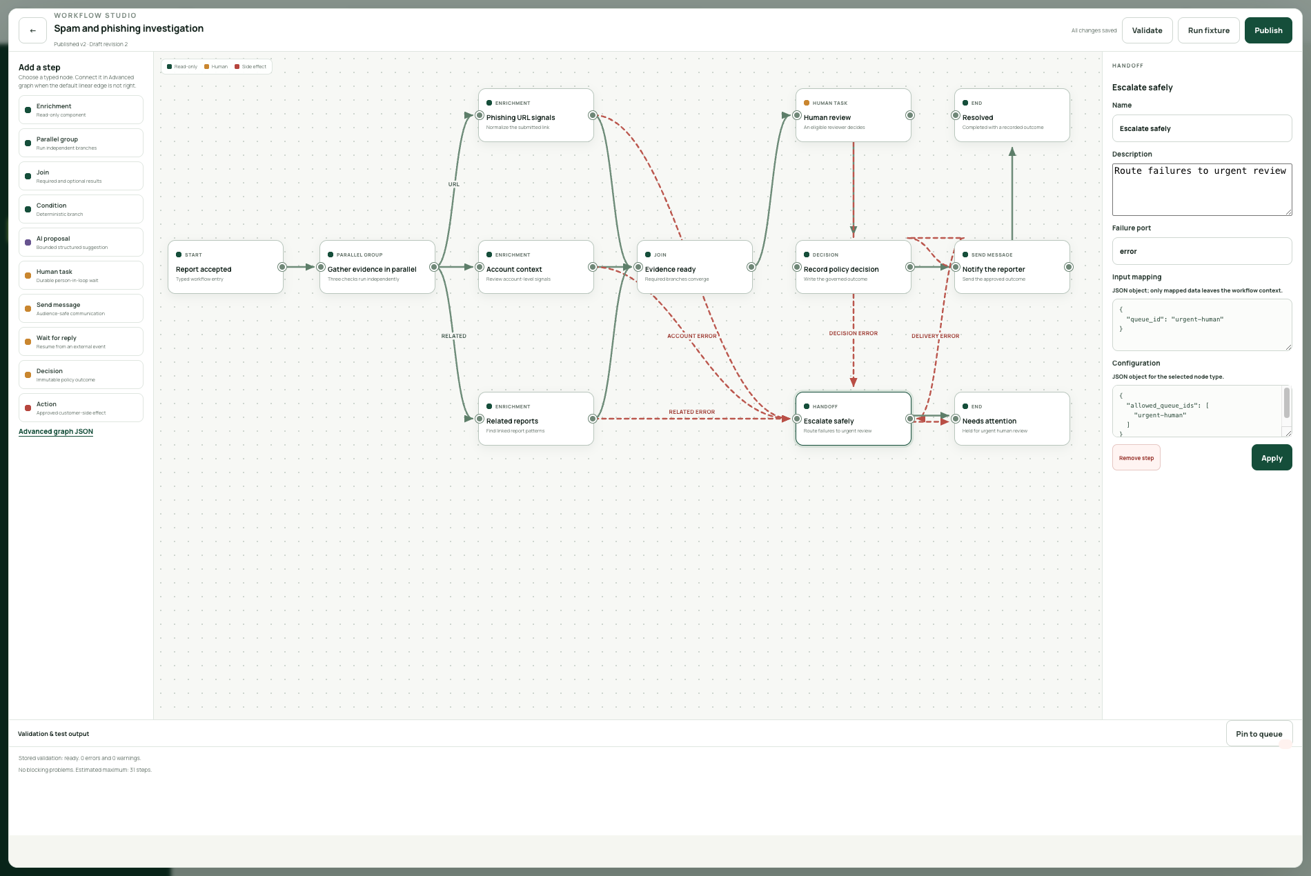 Safest Resolve Workflow Studio showing a published report workflow with parallel evidence checks, human review, a recorded decision, an application action, participant messaging, and failure routing